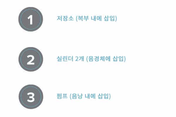 팽창형 음경 보형물